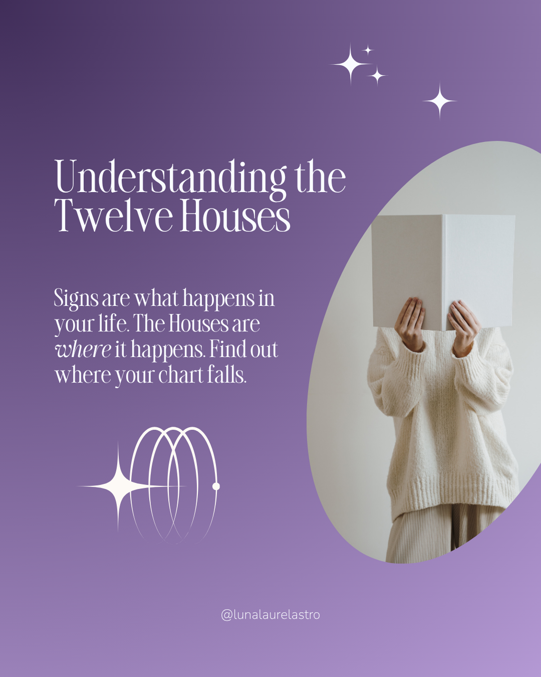 Your sun sign says a lot, but it's only half the story. The houses are where that energy actually plays out.